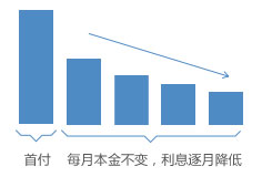 東尚汽車